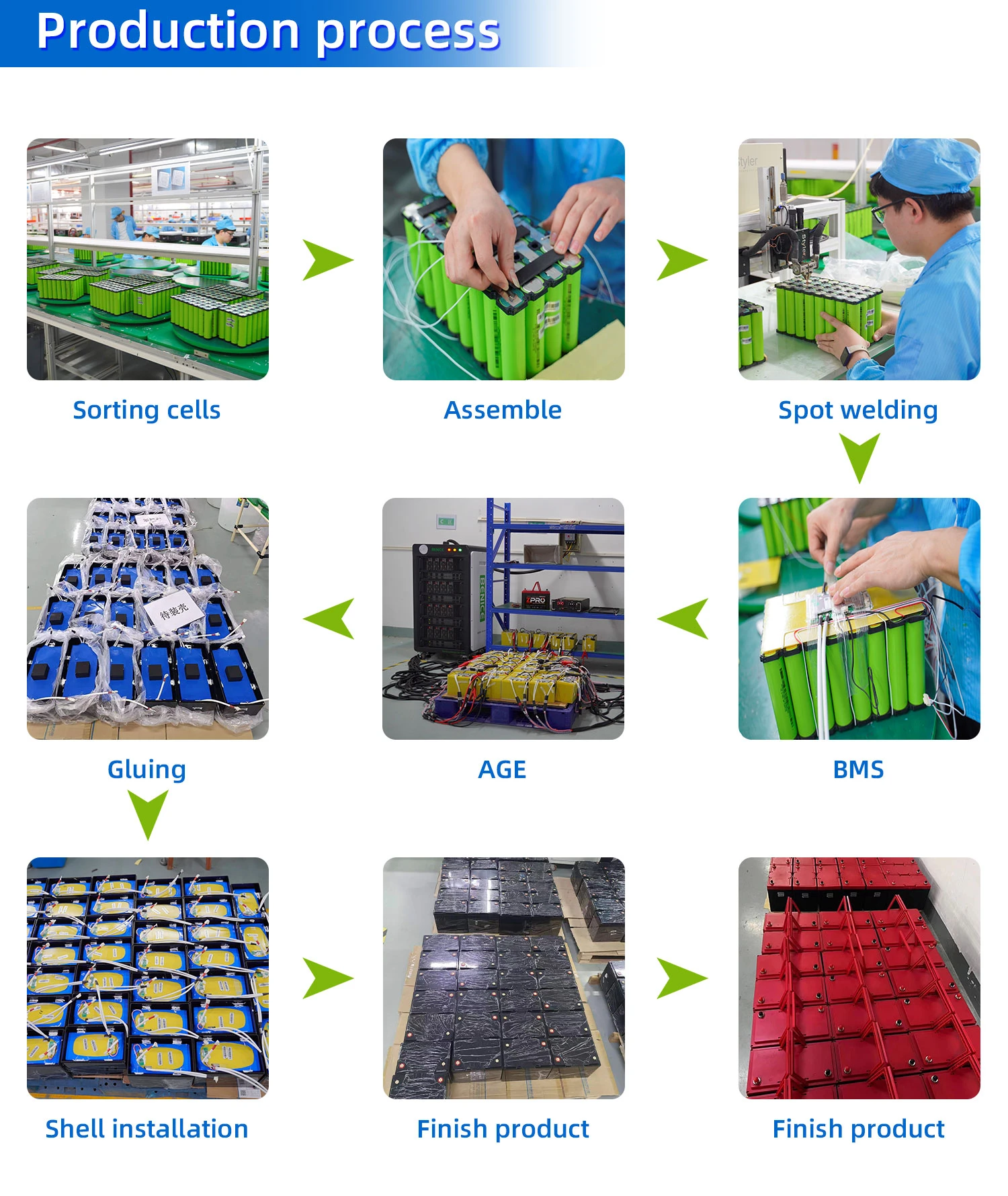battery production process battery production process